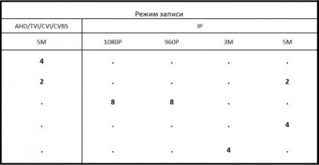Комплект видеонаблюдения на 1 уличную камеру 5mpx